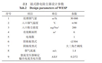 濕式靜電除塵器設計參數